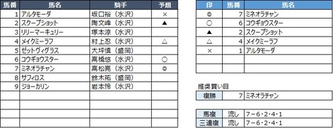 20200406水沢8R
