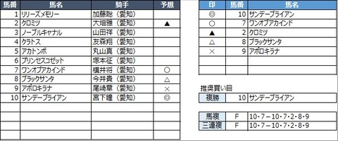 20230227名古屋4R