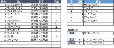 20220929門別7R
