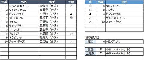 20221223金沢5R
