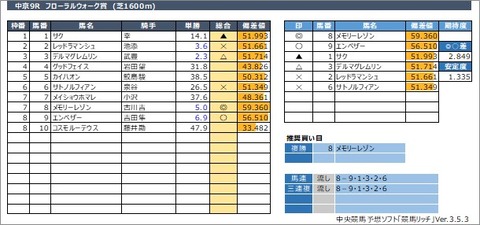 20220321中京9R