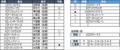 20210930船橋7R