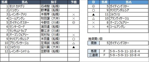 20210408船橋5R