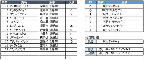 20200629浦和10R
