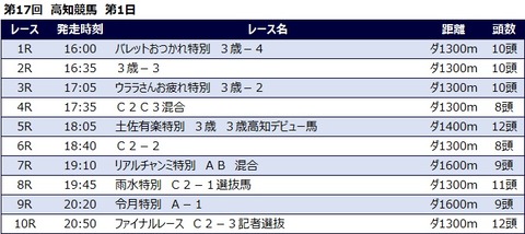 20230226高知競馬レース一覧