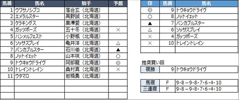 20220929門別11R