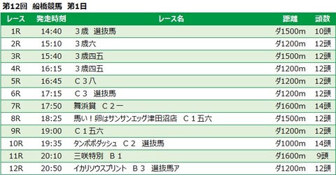 20230313船橋競馬レース一覧
