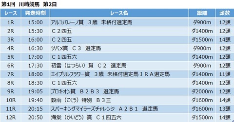 20210420川崎競馬レース一覧