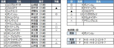 20210423川崎12R