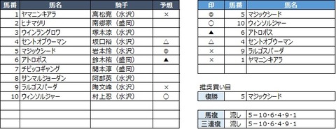 20200426水沢3R