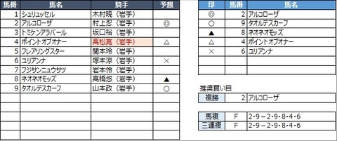 20221113盛岡7R