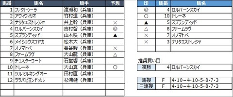 20230314姫路12R