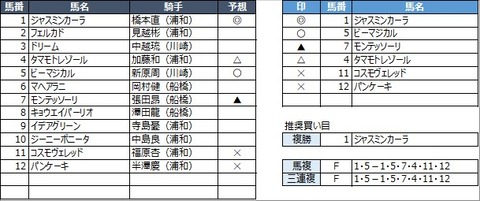 20230216浦和9R