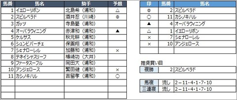 20200528浦和1R