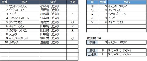 20230219佐賀2R