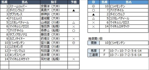 20211031大井10R