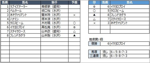 20200802盛岡7R