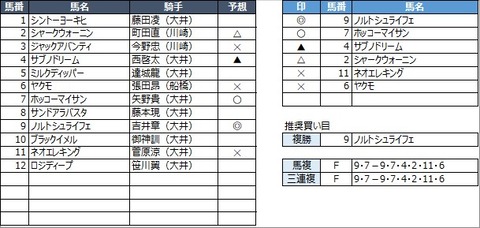 20220629大井10R
