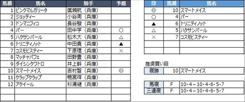 20230112園田12R
