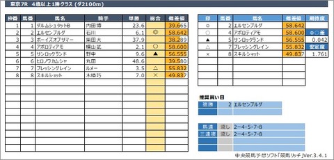 20210131東京7R