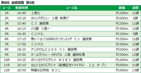 20221201船橋競馬レース一覧