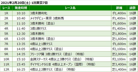 20210220東京競馬レース一覧