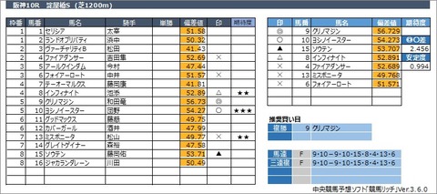 20230318阪神10R