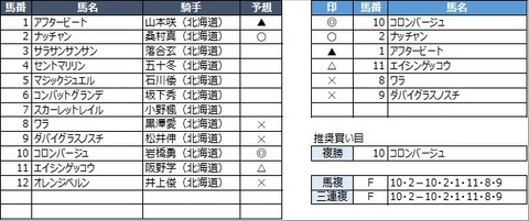 20220629門別5R