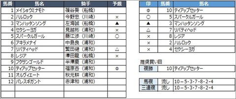 20200701浦和3R