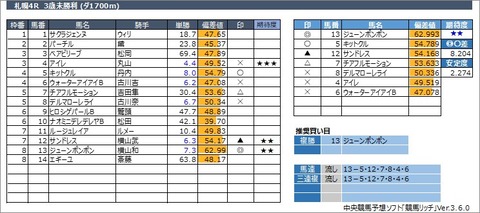 20220828札幌4R