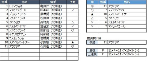 20210929門別4R