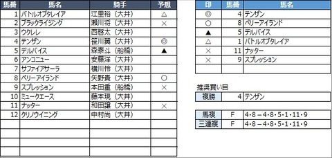 20211031大井5R