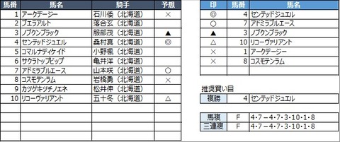 20210916門別4R