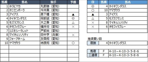 20210409名古屋8R