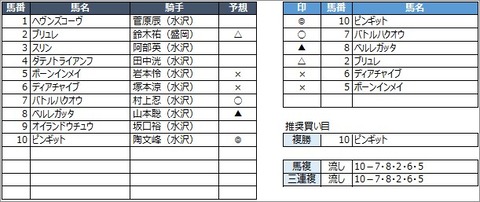 20200831水沢8R