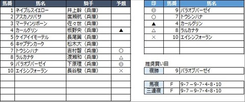 20230104園田6R