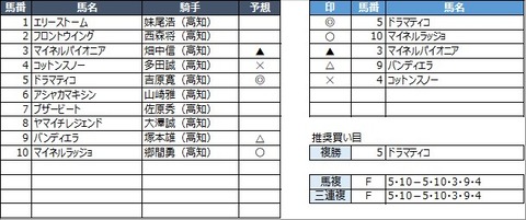 20230315高知6R