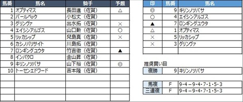20220320佐賀5R