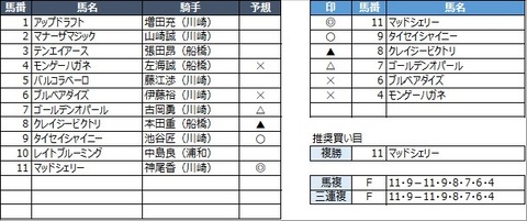 20210729川崎10R