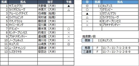 20210629大井6R