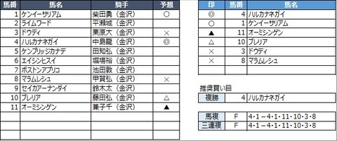 20221101金沢10R