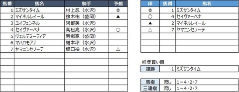 20200330水沢7R