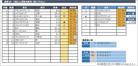 20201031福島5R