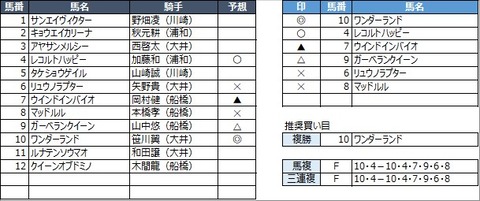 20230314船橋4R