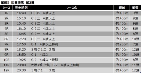 20200529園田競馬レース一覧