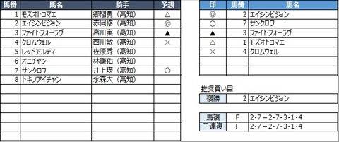 20210316高知7R