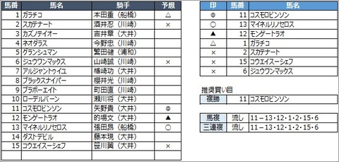 20200710大井10R