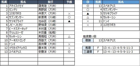 20220627大井9R