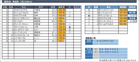 20220529東京8R