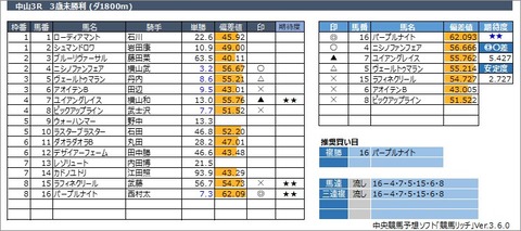 20230319中山3R